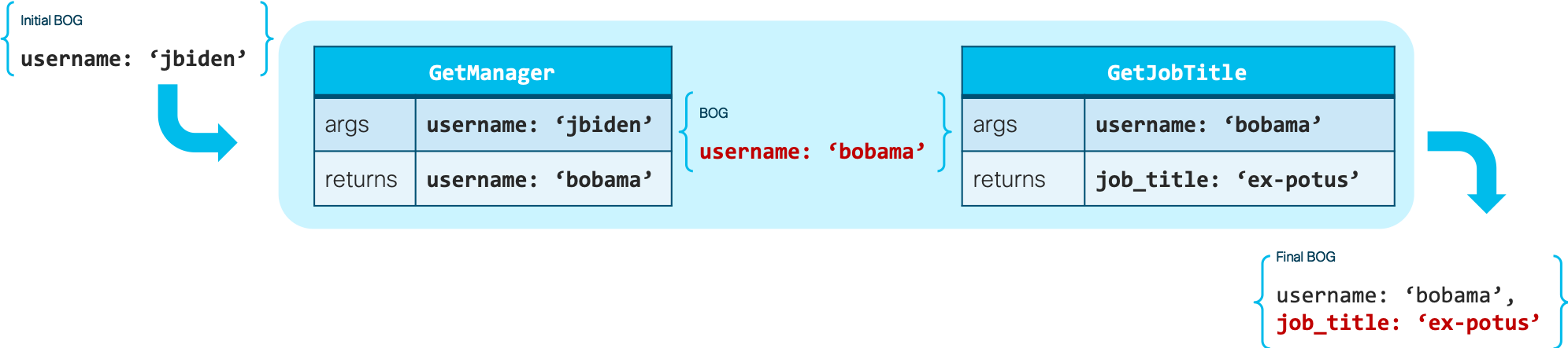 ../_images/example_chain.png